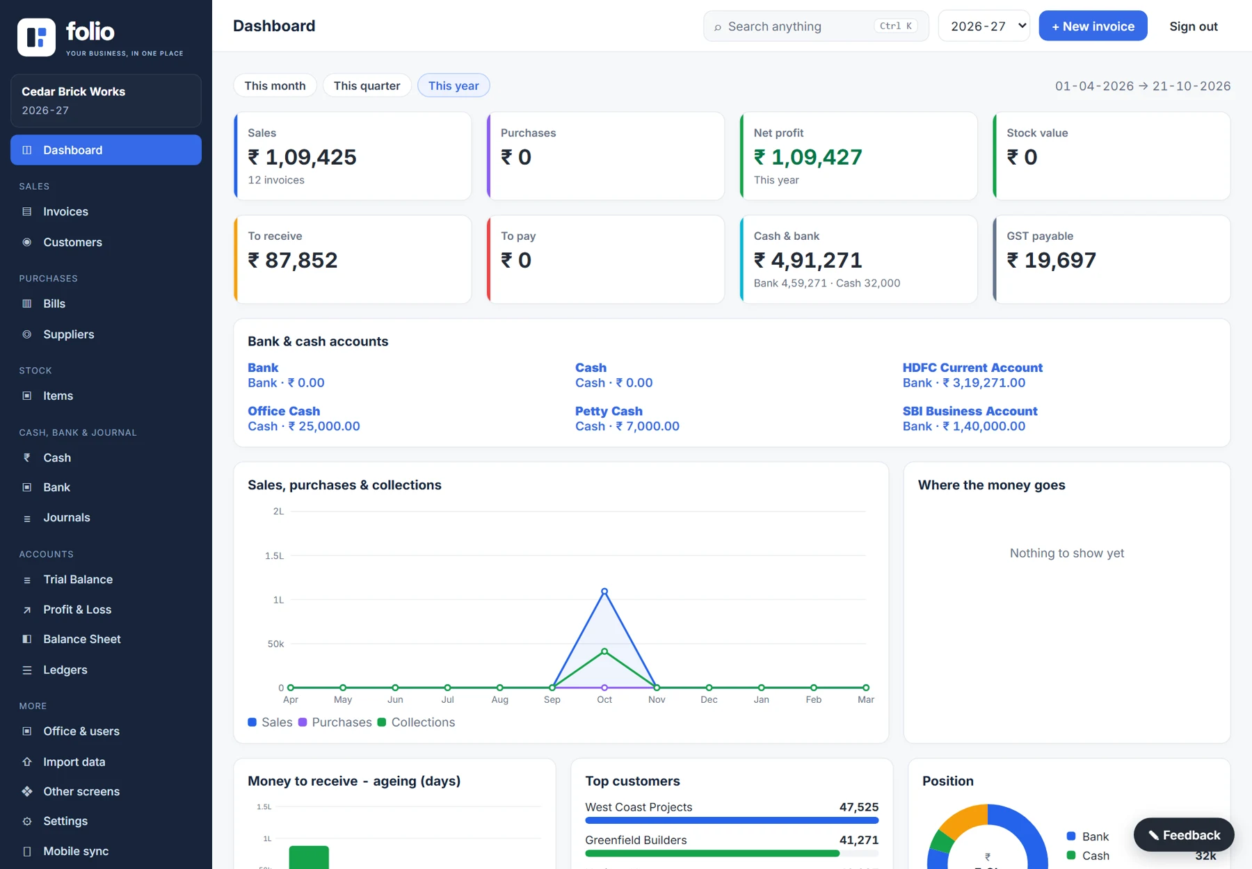 Folio dashboard showing sample sales, receivables and multiple bank and cash balances